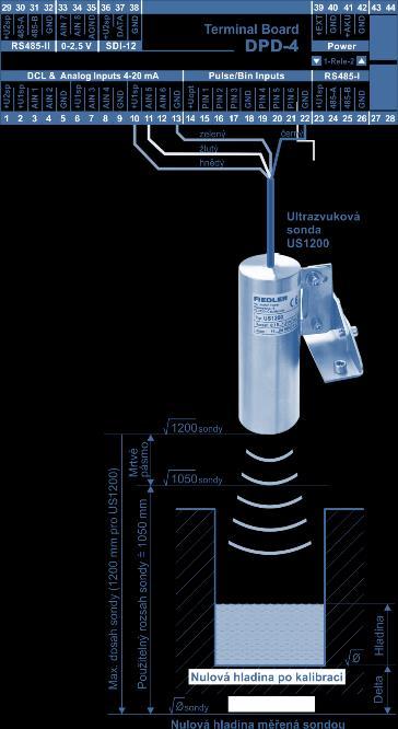 Sběr dat přes DCL Čtení dat ze sond USx200 připojených přes rozhraní DCL 13. Měřící metoda: Sonda DCL /ASCII-U,../ASCII-S Příklad 44.