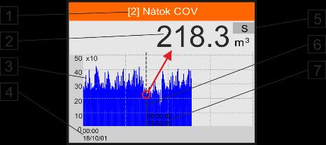 - 24 hod - 7 dní - 1 měsíc Týdenní a měsíční sumy se před zobrazením grafu počítají z archivovaných denních sum, a proto může příprava zobrazení delšího časového úseku trvat několik sekund.