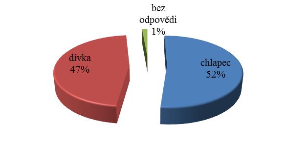 UTB ve Zlíně, Fakulta humanitních studií 39 