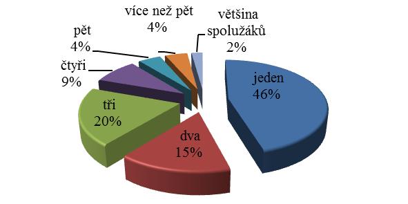 UTB ve Zlíně, Fakulta humanitních studií 48 Graf 18: Počet agresorů Otázka č. 18: Ti, kteří ti ubližují, jsou hlavně?