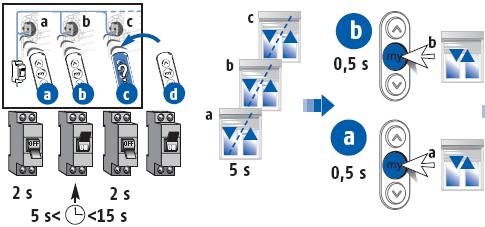 7.1.2 Pohon je na společném okruhu s jným pohony, ale každý reaguje na jný vysílač Elektrcký okruh na 2s vypněte, na 5... 15s zapněte, opět na 2s vypněte a pak zapněte.