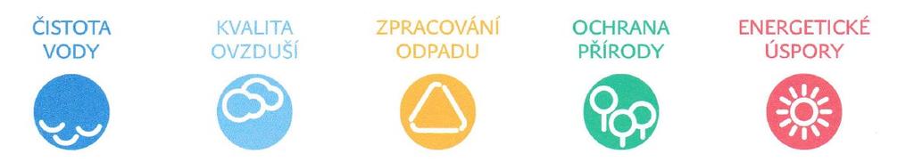 nemalé úspory díky zateplení i změně