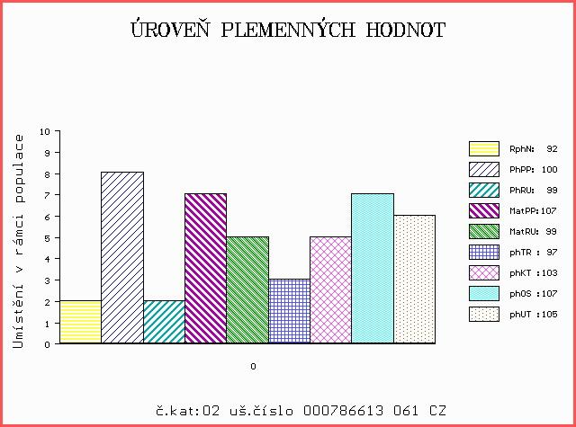 Číslo : 786613 061 CZ VOKOUN AGROCHYT P Číslo katalogu 2 Dat.nar. : 14.12.2012 Plemeno : S100 Masný simentál Chovatel : Agrochyt s.r.o.mohelno Majitel : Agrochyt s.r.o.mohelno OOO 267 857 DOVEFIELDS GALLANT M045537 OO ZSI 283 LYKKE SIRIUS P 41344-00241 MOO 4134400184 DK LYKKE OPULUS ET P 41344-00184 OTEC ZSI 805 TUAREG AGROCHYT PP 392000709817061.