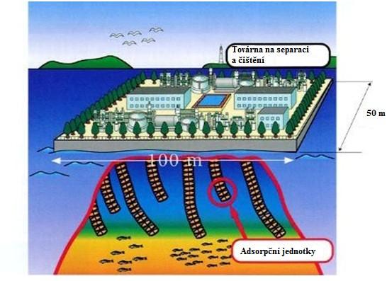 [71] Společnost ACS ukončila setkání prohlášením, že by tyto nové technologie mohly vést ke snížení ceny uranu z mořské vody