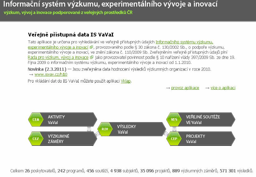 PŘÍLOHA 1: Informační systém výzkumu, experimentálního vývoje a inovací Zdroj: Veřejně