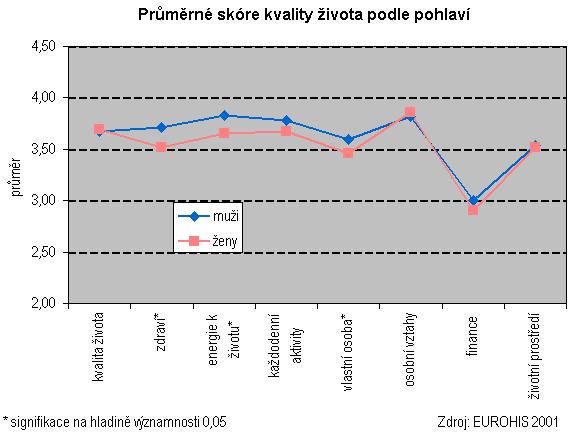 3. PŘEHLED SOUČASNÝCH POZNATKŮ V posledních letech bylo publikováno mnoho výzkumných prací ohledně hodnocení kvality života. Mnoho z nich je publikováno v zahraničí.