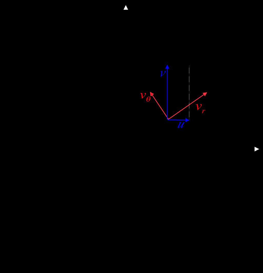 x = cos r + r sin r # r sin cos r + sin cos r + r sin = sin y r + r cos r + r sin cos r # sin cos r + r cos x + = y r + r r + r = r $ r ' r r % & r ( + r = v r