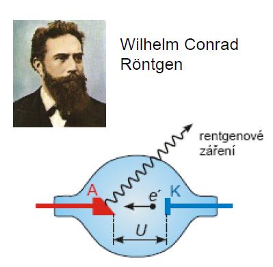 Rentgenové záření Em maximální energie fotonu rentgenového záření E m =h