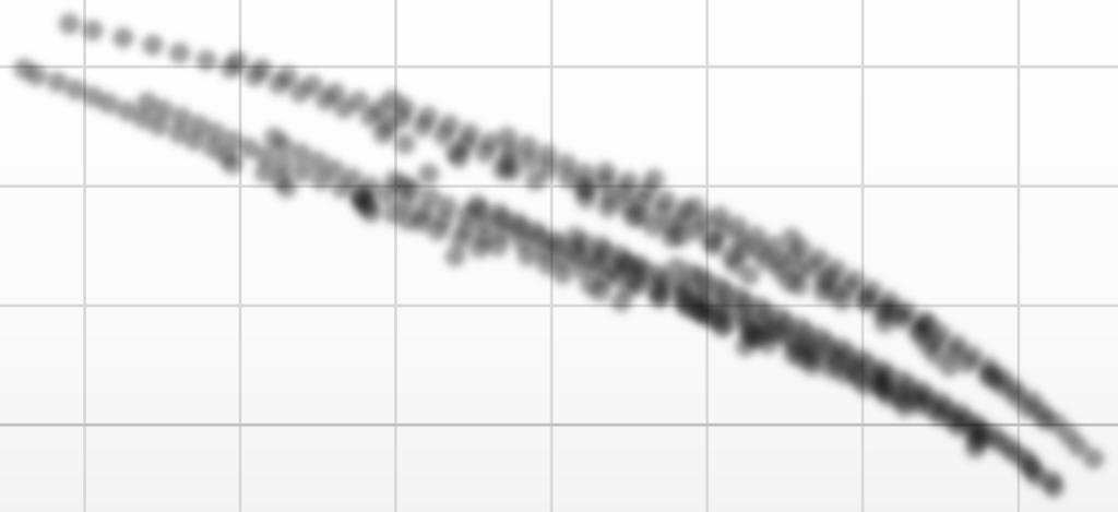G* (kpa) 10 000,00 Blackův diagram posouzení vlivu R-mat 1 000,00 100,00 10,00 ACL 16 ACL 16; 25 % R-mat R-materiál 1,00 50 55 60 65 70 75 80 85 90 δ( ) 0,10 Graf 6.