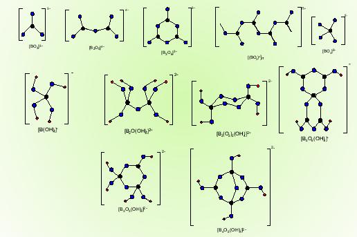 Kyslíkaté Sloučeniny sloučeniny boru boru Boritany jejich struktury mají mnoho společného se strukturou křemičitanů málo se vyskytuje Základní stavební jednotky boritanů: