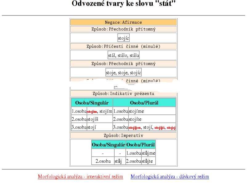 České morfologické analyzátory Morfologický analyzátor ajka webové rozhraní