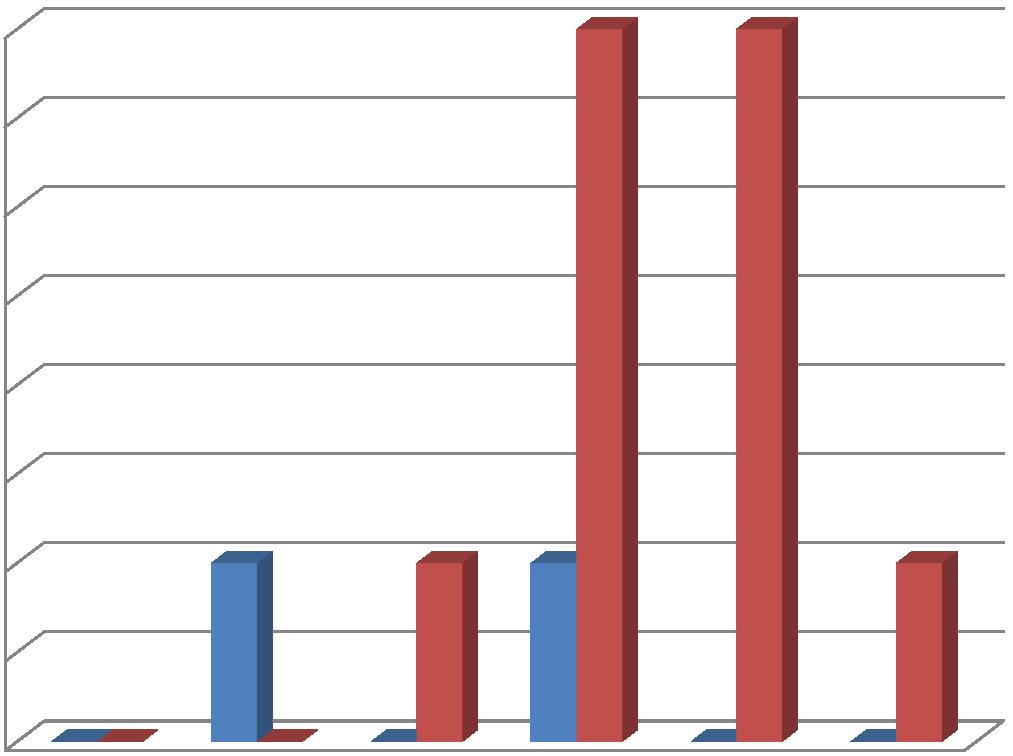 Počet zaměstnanců Příloha č. 2b 1.4 Základní personální údaje u CHB 28 1.4.1 Členění zaměstnanců podle věku a pohlaví fyzický stav k 31. 12.