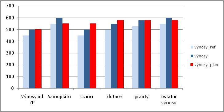 Problémové oblasti V rámci analýzy jsou vytvořeny problémové oblasti, které s příslušnému uživateli objeví, pokud některá z metrik nebo událostí překročí