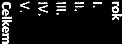 00 11 216 428.50 505 892.00 11 722 320.50 lil. 30.6.2022 44 865 714.50 11 216 428.50 420 389.