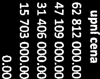 splátka celkem I. 30.6.2020 62 812 000.00 15 703 000.00 0.00 15 703 000.00 II. 30.6.2021 47 109 000.