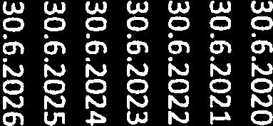 00 16 055 995.00 IV. 30.6.2023 15 703 000.00 15 703 000.00 235 222.00 15 938 222.00 V. 30.6.2024 0.