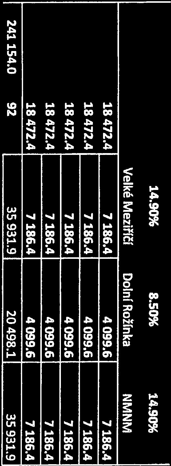 4. rok 5 358.5 3 057.0 5 358.5 5. rok 5 358.5 3 057.0 5 358.5 6.