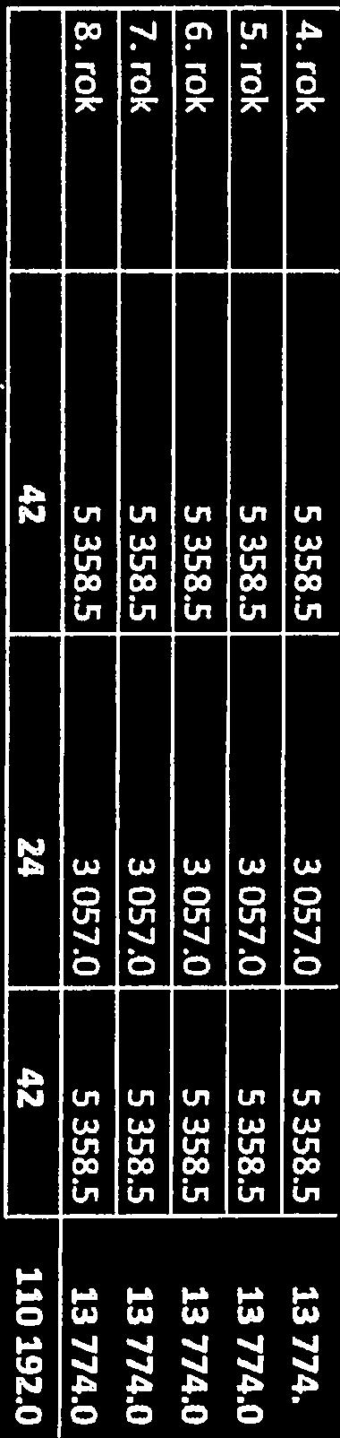 rok 5 358.5 3 057.0 5 358.5 celkem 42 868.