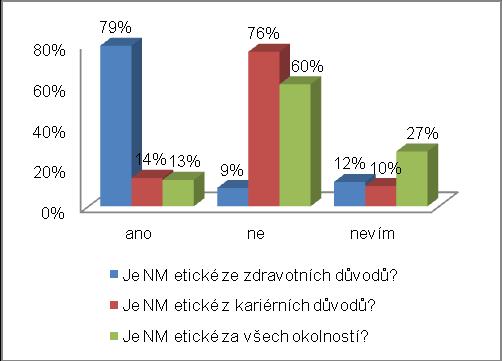 Výsledky výzkumného šetření Kováčové (2011), ukazují, že zdrojem poznání termínu byla ve 49% kombinace více zdrojů. Následoval pak v 27% internet a ve 13% televize.