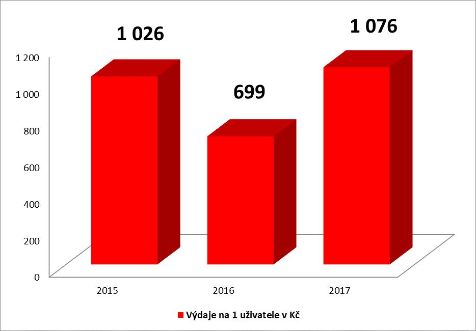 Vyhodnocení poskytování sociální služby Sociální služba byla v souladu s plánem: a) zachována,