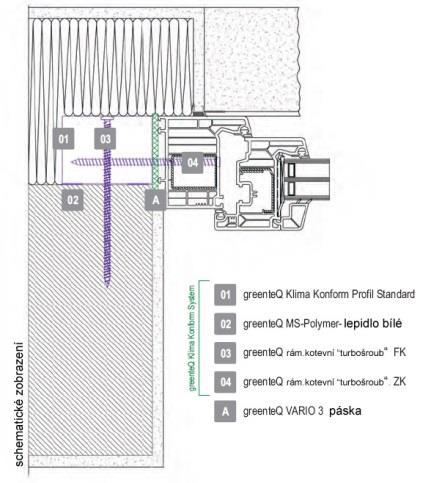 greenteq KLIMA KONFORM SYSTÉM varianta utěsnění A boční pohled Pomocí systému greenteq Klima Konform je