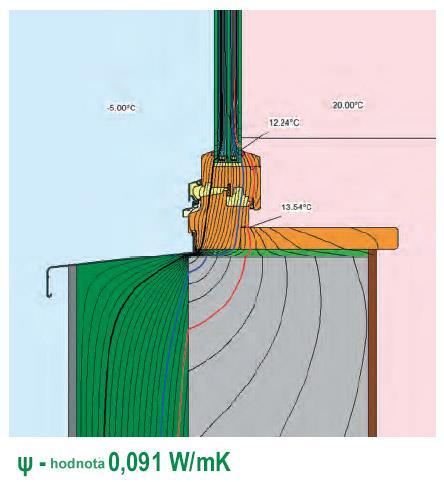 Proč by měl být používán greenteq Klima Konform systém? U moderních WDVS fasád bylo dosud okno slabým místem v průběhu izotherm a také v oblasti tepelných mostů.