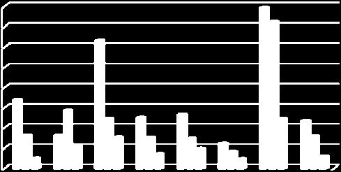 2382,26 2183,594 9 223,747 3221,538 2997,791 8 341,2 2668,291 9,293 1 2 3 Dovoz obráběcích a tvářecích strojů do České republiky za 1. čtvrtletí roku 21 Dovoz obráběcích a tvářecích strojů v 1.