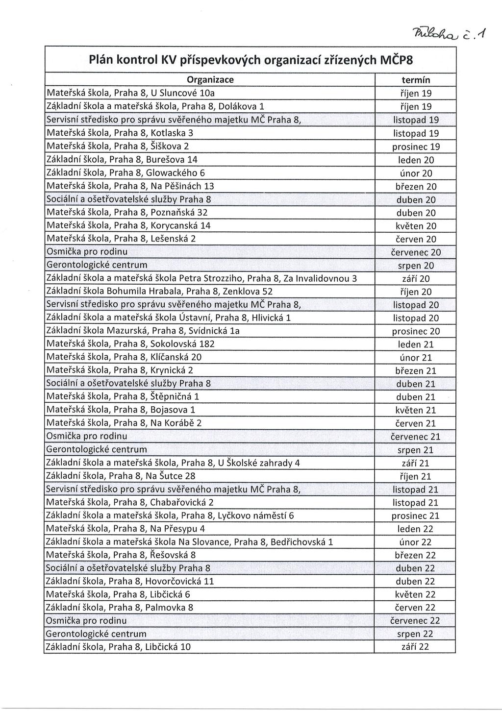 7Mgfl Plén kontrol KV pfispevkovych organizacu zfizeny lch MCPS Organizace termin Materské kola, Praha 8, U Sluncové 10a Fijen 19 Zeikladm ko a a materské ékola, Praha 8, Dolékova 1 Fijen 19 Servisnl