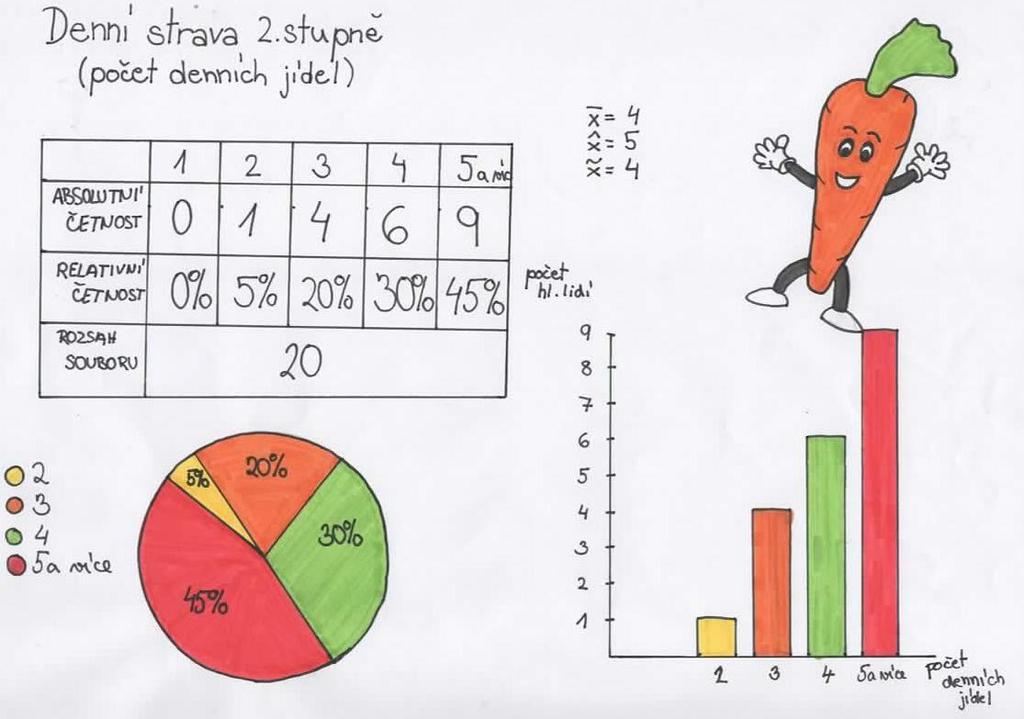DUBEN strana: 3 2018 Sabina Velikonoce 7. třída Simča: Honza S.: Daniela: Mám Velikonoce ráda.