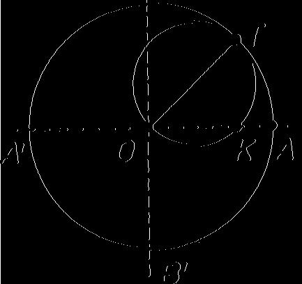 Tyto úvahy platí pouze do okamžiku, ve kterém se pohybující se kružnice odkotálí po čtvrtině pevné kružnice (tj.