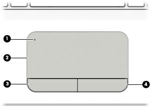 Horní strana Zařízení TouchPad Součást Popis (1) Tlačítko zapnutí/vypnutí zařízení TouchPad Zapíná a vypíná zařízení TouchPad.