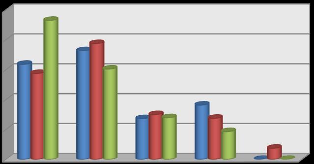v 13,64 %, žáci maturitních oborů v 12,50 % a žáci výučních oborů v 30,23 %. Odpověď Mám za to, že by se o nich nemělo mluvit vůbec.