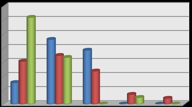 Tabulka 19: Hodnocení preventivního programu: přehledný/nepřehledný Z Vašeho pohledu byl preventivní program přehledný/nepřehledný?