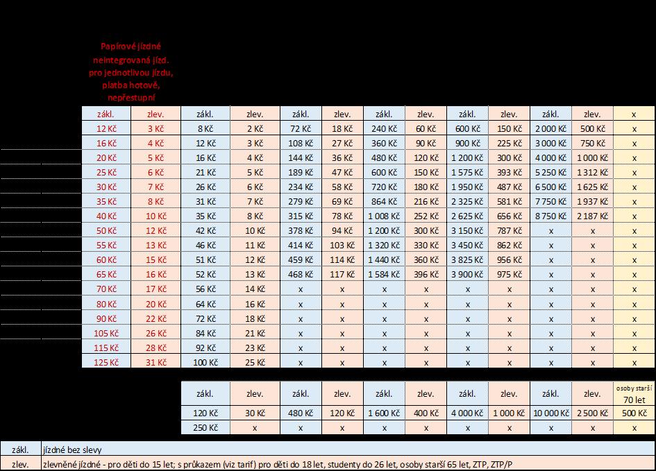 Tarif IDOL od 1.11.