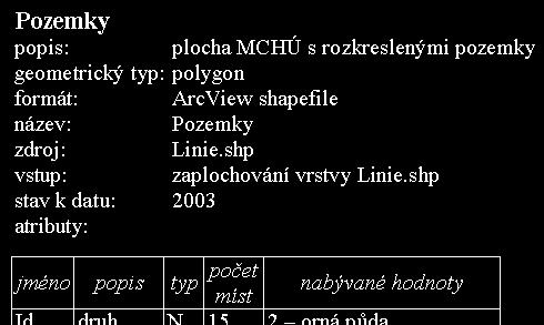 Metadata jsou to data o datech, tzn. informace, co popisovaná data obsahují. Tyto informace jsou zvláště důležité, pokud je zpracováváno několik druhů dat.