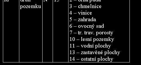 V metadatech by měla být obsaženy následující informace: Co je obsahem dat (tématická složka).