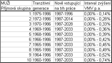 veličin pro volbu jako v modelovém světě; a konečně (iii) na rozhodování o volbě mají vliv také faktory stojící zcela mimo modelové spektrum (reklamní kampaň komerčních subjektů; vysvětlovací kampaň
