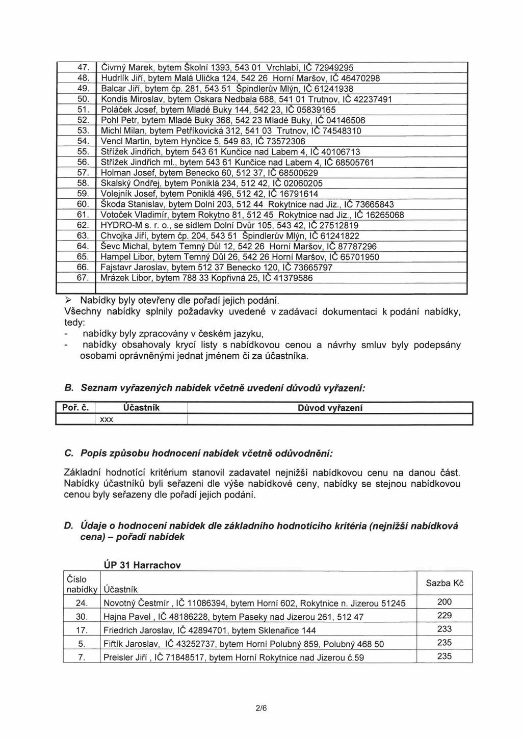 47. Čivrný Marek, bytem Školní 1393, 543 01 Vrchlabí, IČ 72949295 48. Hudrlík Jiří, bytem Malá Ulička 124, 542 26 Horní Maršov, IČ 46470298 49. Balcar Jiří, bytem čp.