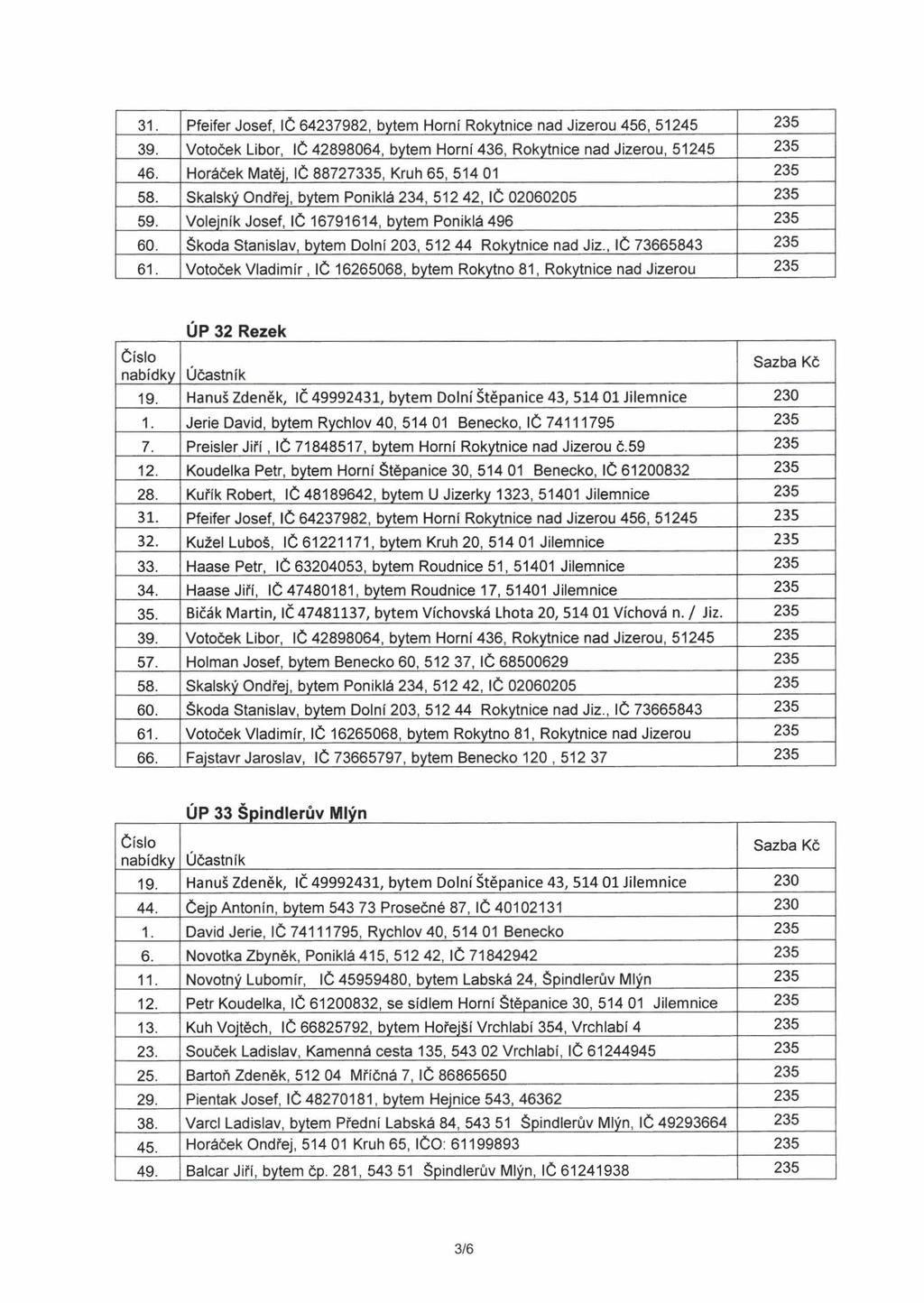 31. Pfeifer Josef, IČ 64237982, bytem Horní Rokytnice nad Jizerou 456, 51245 235 39. Votoček Libor, IČ 42898064, bytem Horní 436, Rokytnice nad Jizerou, 51245 235 46.