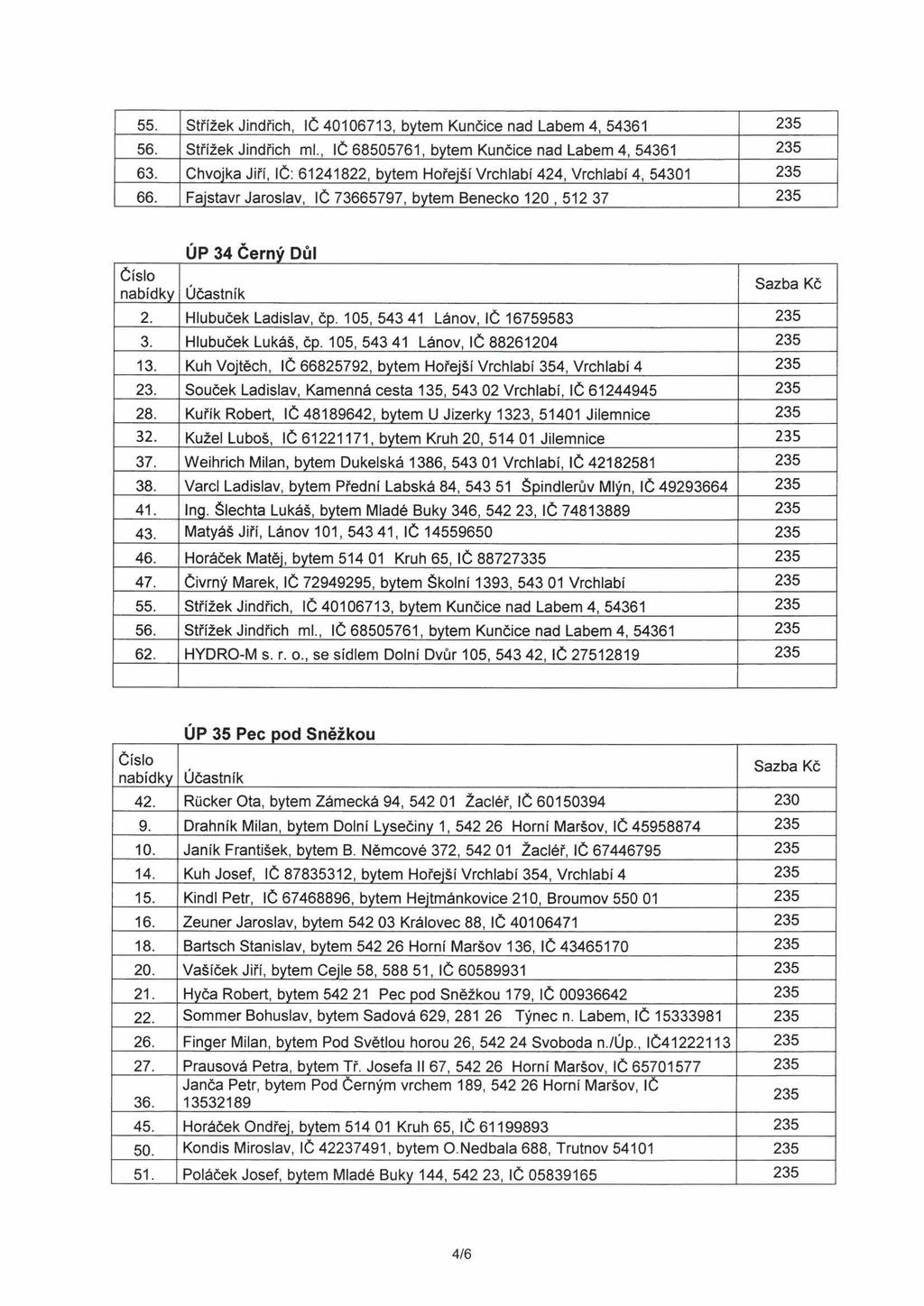 55. Střížek Jindřich, IČ 40106713, bytem Kunčice nad Labem 4, 54361 235 56. Střížek Jindřich ml., IČ 68505761, bytem Kunčice nad Labem 4, 54361 235 63.