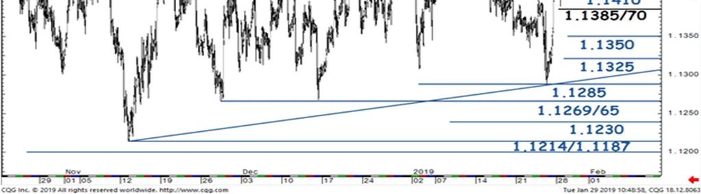 Technická analýza EUR/CZK: Possibility of a limited pullback towards the hourly channel lower band. (22.