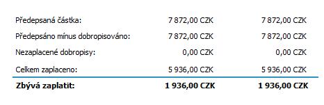 Doplatek faktury vydané - platba v hotovosti Vystavená faktura FV- 1/2016 byla uhrazena z většiny zálohovým listem, ale zbývá uhradit doobjednaný servis, který nebyl obsažen v zálohovém listu.