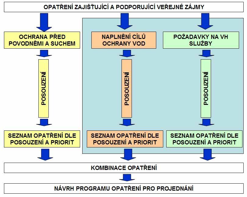 Obr.2.