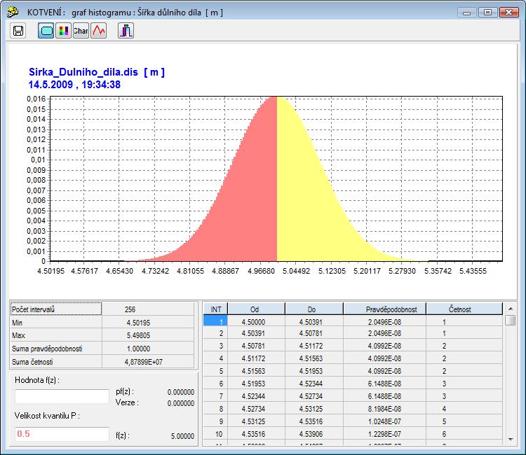 Obr.2: Histogram šířky