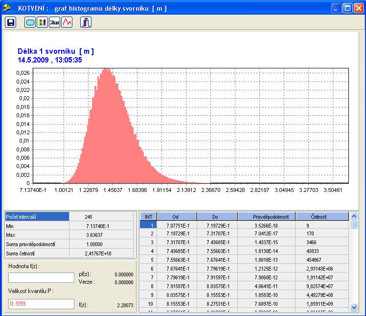 Obr.6: Histogram