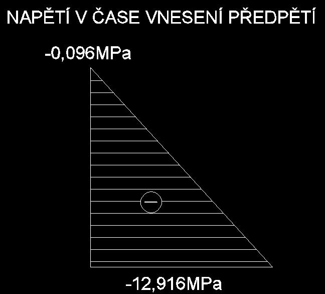 18 Napětí v čase vnesení předpětí Po ověření správnosti rámcového návrhu předpětí kontrolou mezního stavu použitelnosti omezení