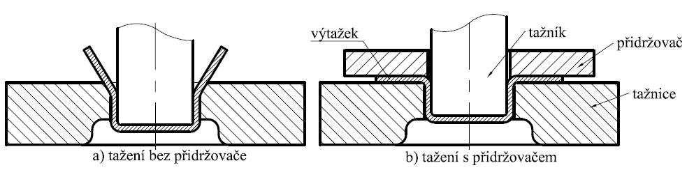 2.4 Volba přidržovače [1], [4], [16] Tvorbě vln a nežádoucích nerovností na povrchu výtažku zabraňuje přidržovač.
