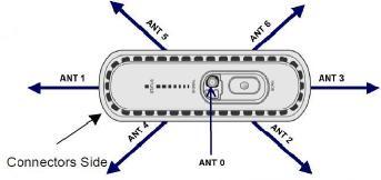 Parametr Výchozí hodnota Poznámka Ethernet Port Operation Mode Auto Negotiation Common Name Musí být zadáno správcem kvůli