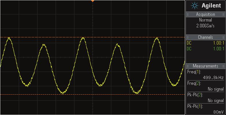 usměrňovač při vstupním signálu s frekvencí 500kHz a amplitudě