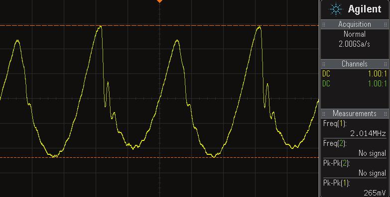 Obr. 237: Výstupní průběh pro univerzální přesný dvoucestný usměrňovač při vstupním signálu s frekvencí 1MHz a amplitudě 500mV PP bez použití řízení pro diody Obr.
